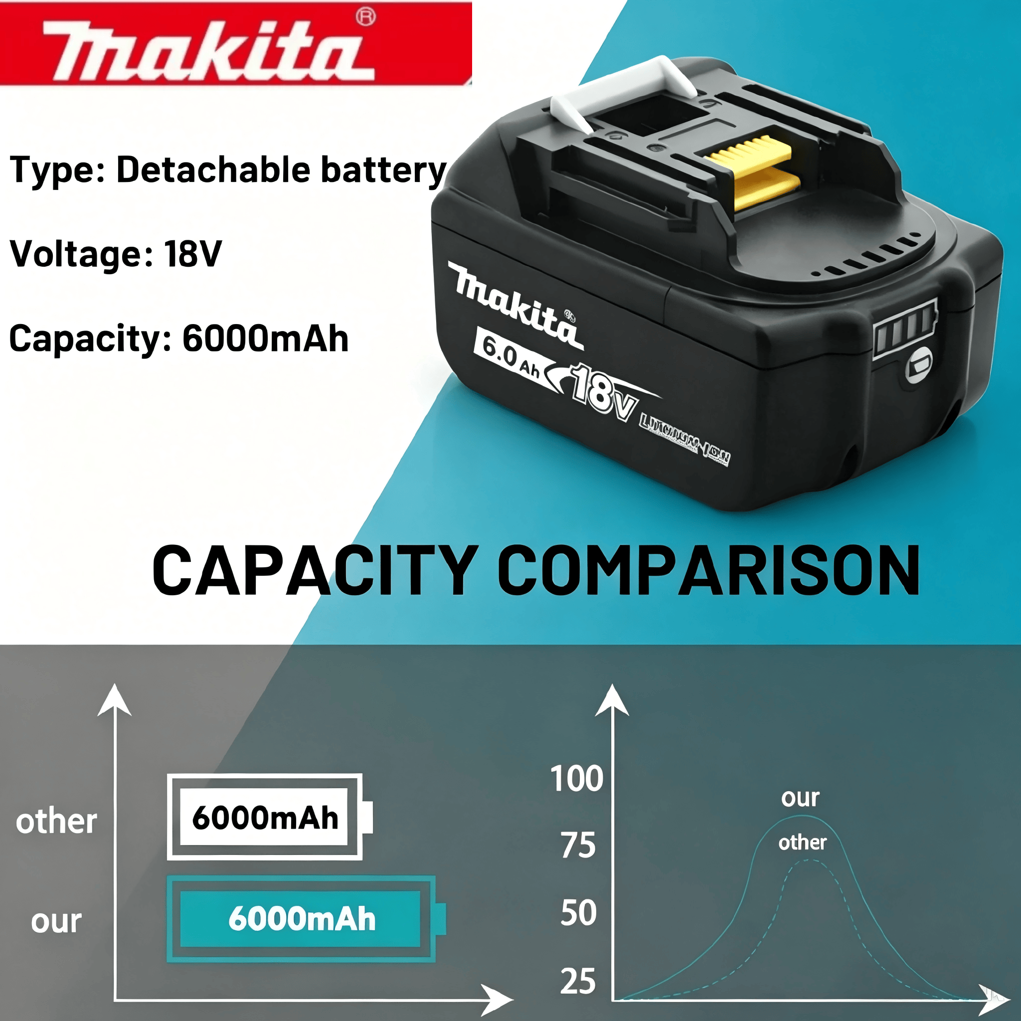 Original Makita 18V 9.0Ah Li-i - Gardening Tools To Cut Branches บทวิจารณ์และราคา