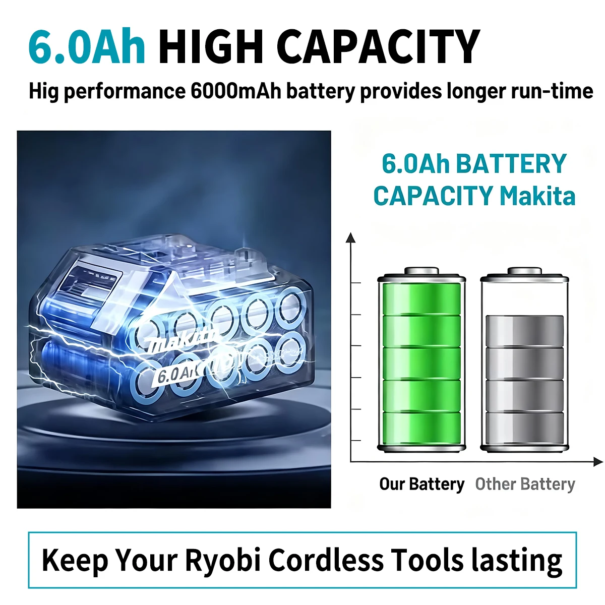 Original Makita 18V 9.0Ah Li-i - Gardening Tools To Cut Branches บทวิจารณ์และราคา